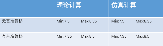 揭秘精密制造：基准偏移概念解析，DTAS助您精准掌控(图6)